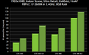 231_nvidia_geforce_295-73_graph1